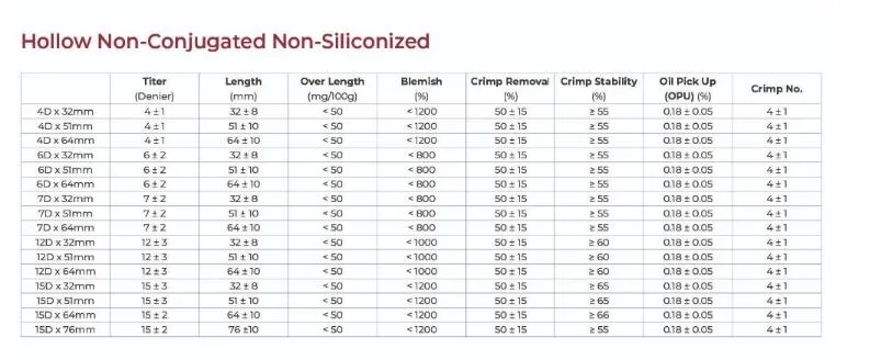 Hollow Conjugated Silicone Polyester Staple Fiber