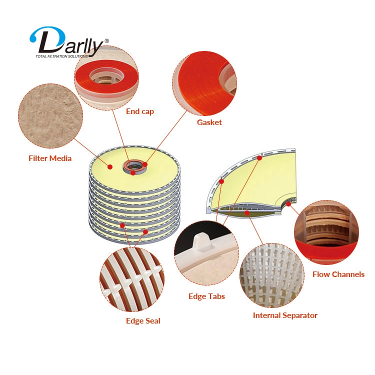 12 Inch / 16 Inch Depth Stack Disc Filter Cartridges Lenticular Filter Cartridges for Wine Polishing Filtration